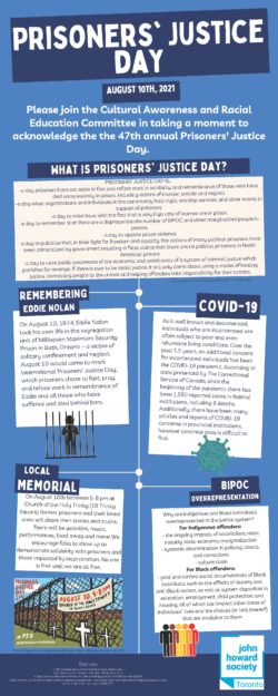 Prisoners Justice Day infographic