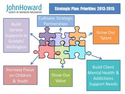 JHS Waterloo-wellington strategic plan: priorities 2013-2015