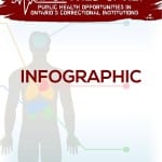 Cover of fractured care infographic with a faint anatomy of a human