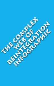 Cover of the complex web of reintegration infographic