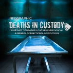 Cover of deaths in custody infographic with a coroners table