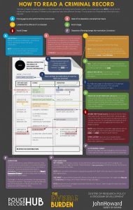 How to read a criminal record infographic