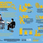 Employer survey findings infographic with two people sitting at a glass table